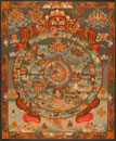 Bhavachakra Mandala