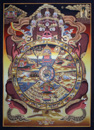 Lebensrad / Wheel of Life / Bhavachakra Mandala